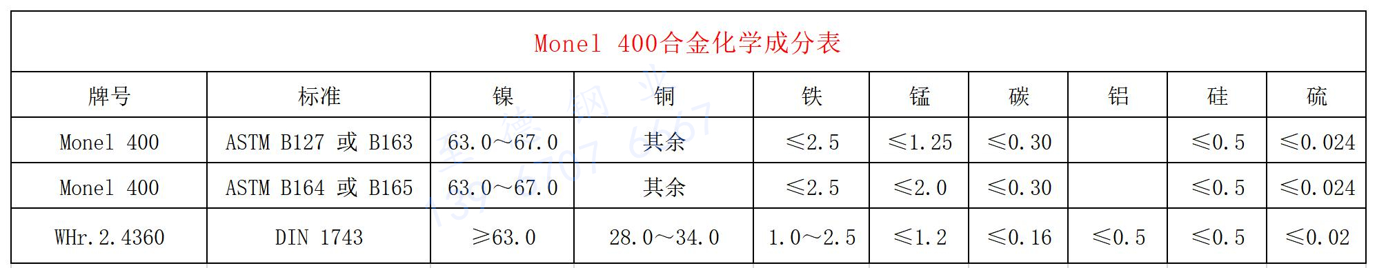 400合金 化學成分_副本.jpg