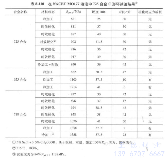 表 8-110.jpg