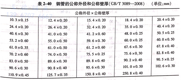 表 40.jpg