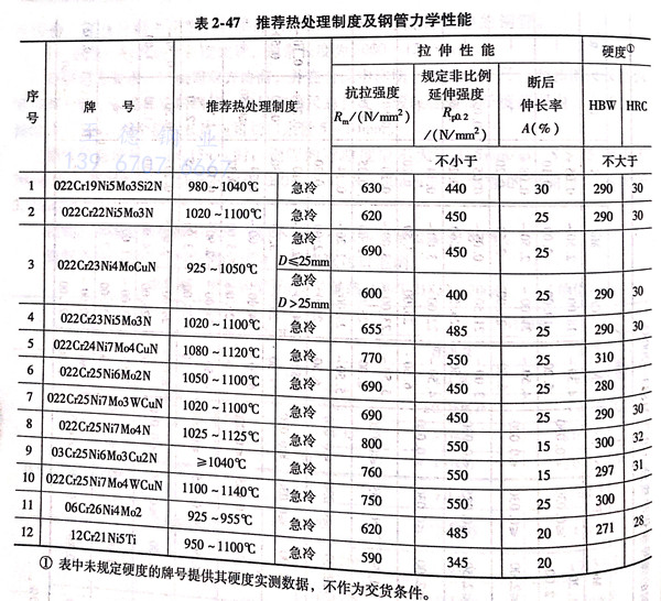 表 47.jpg