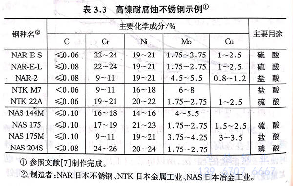 表 3.jpg