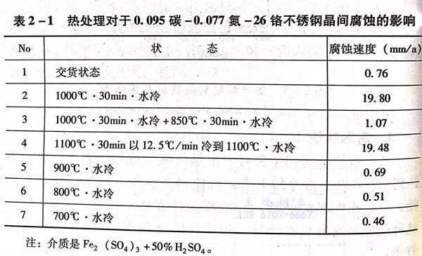 表 1.jpg