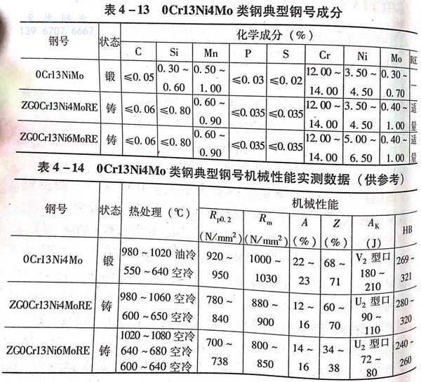 表 13.jpg