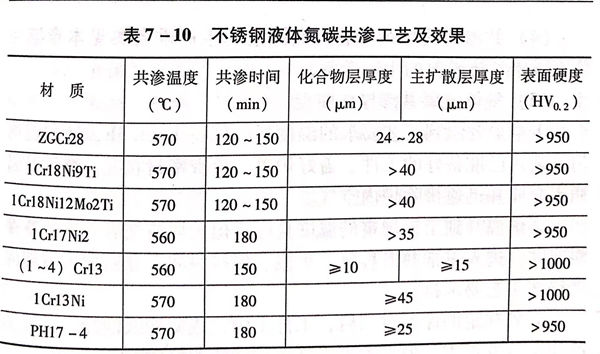 表 10.jpg