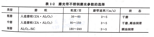 表 1-2 磨光帶不銹鋼磨光參數的選擇.jpg