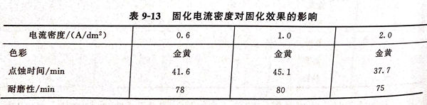 表 13.jpg