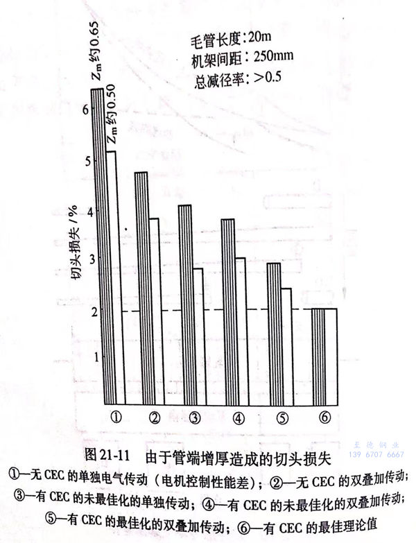 圖 21-11.jpg