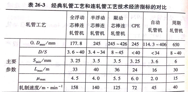 表 26-3.jpg