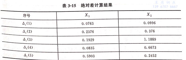 表 15.jpg