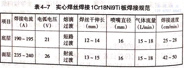 表 7.jpg