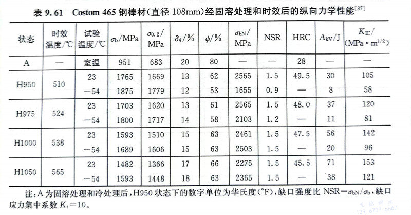 表 61.jpg