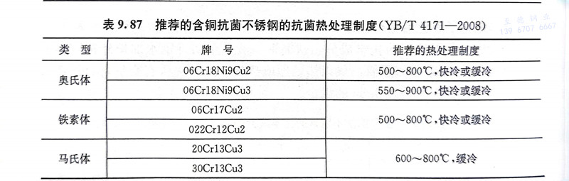 表 87.jpg